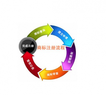 2023商標(biāo)注冊在廣州辦理有什么變化嗎？